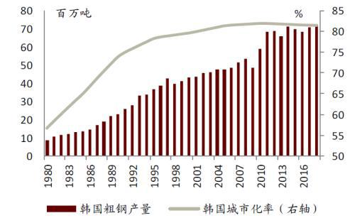 日本钢铁生产能耗_兰州钢铁厂能耗管理系统_酒店工程部能耗管理
