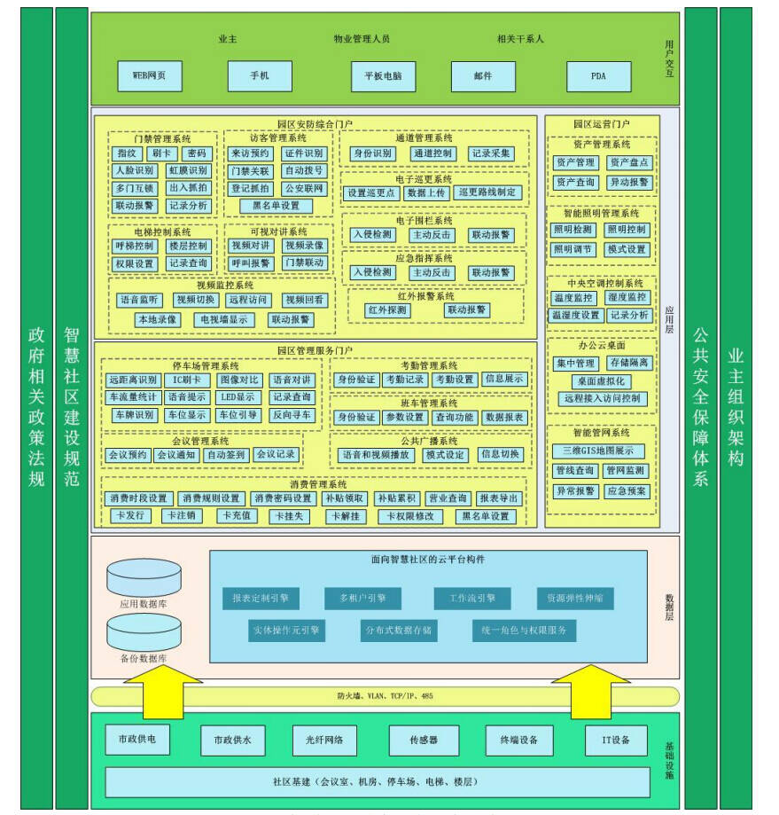 智慧园区排名_智慧园区app_智慧园区如何体现智慧