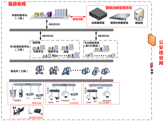 楼宇设备自动控制系统_楼宇自控设备视频_苏州大度楼宇设备