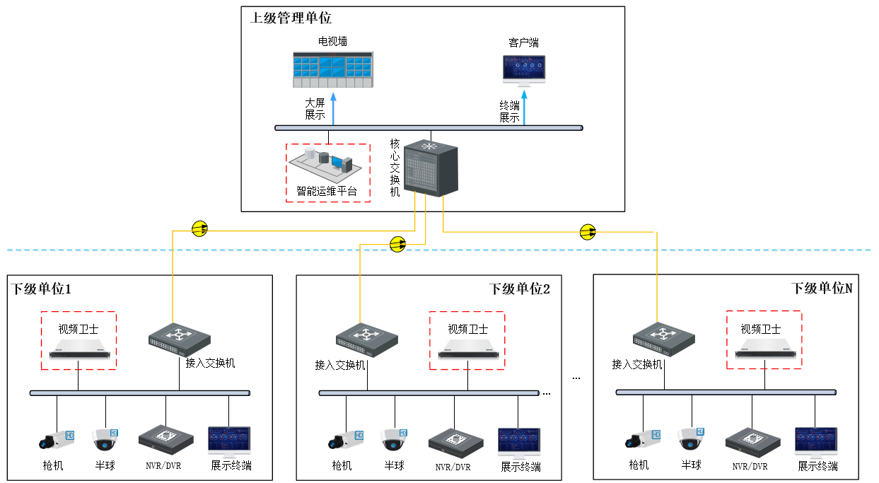 楼宇设备自动控制系统_苏州大度楼宇设备_楼宇自控设备视频