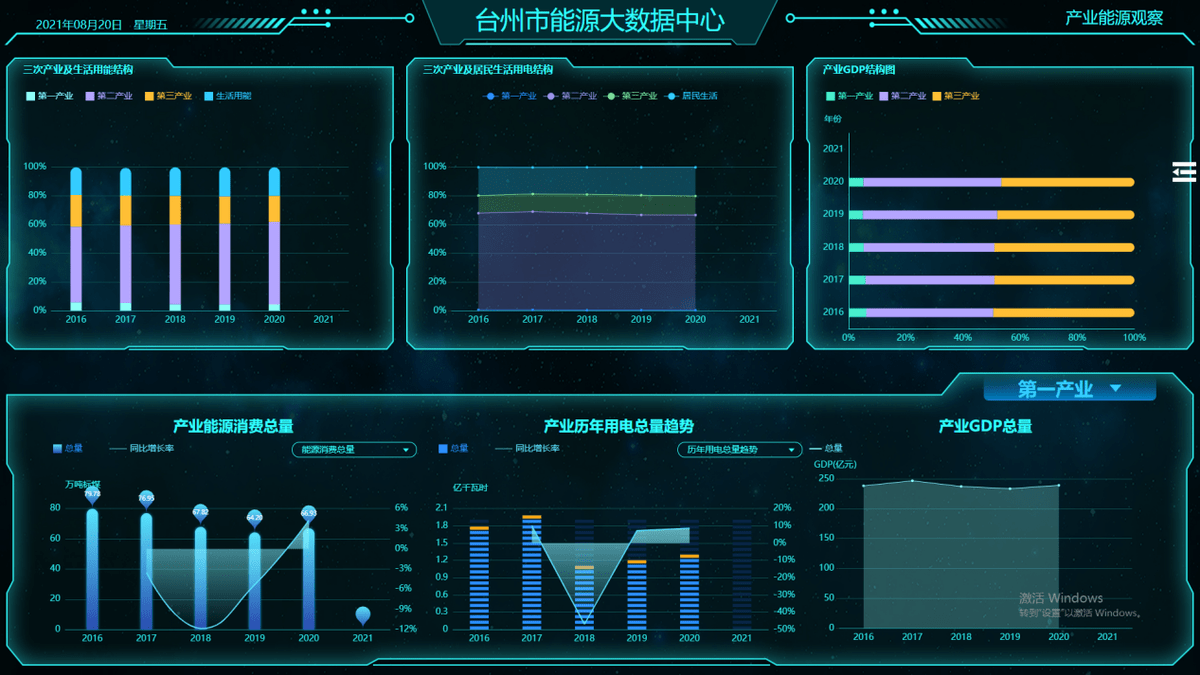 公共建筑能耗限额管理_能耗管理平台_基站能耗管理
