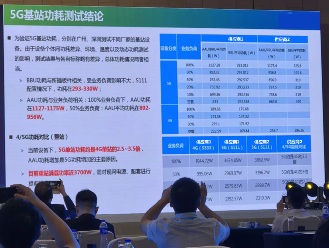 5G基站太费电，有节能的办法吗？