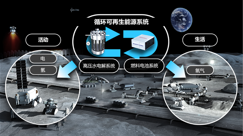 公共建筑能耗限额管理_能耗管理对_建筑能耗包括 的能耗