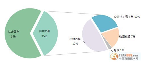 公共建筑能耗限额管理_能耗管理对_建筑能耗包括 的能耗
