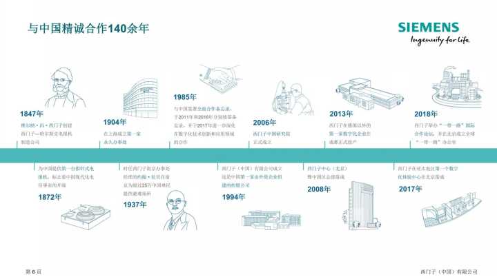 自控楼宇冷热源系统_广东省西门子楼宇自控设备有限公司_西门子楼宇控制系统