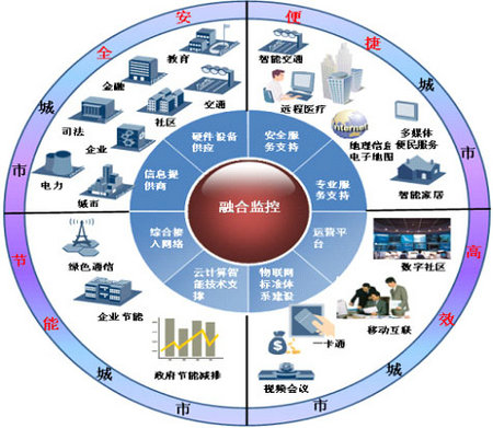 物联网与多媒体结合的新体验物联网_物联网_车联网与物联网