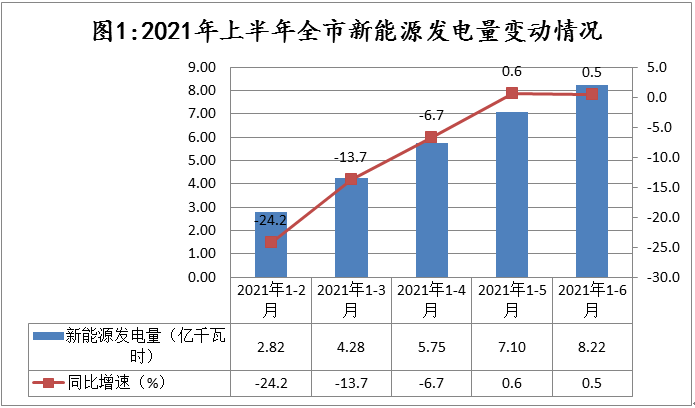 二级能耗和三级能耗有什么差别_能耗管理对_酒店工程部能耗管理