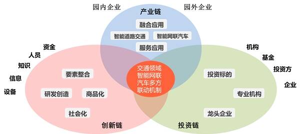 智慧园区 产业_智慧园区规划_智慧园区物联网平台