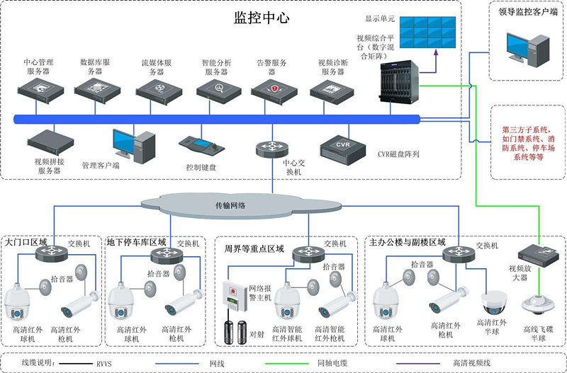 楼宇自控包括_楼宇广告包括哪些_上海江森自控国际蓄电池有限公司