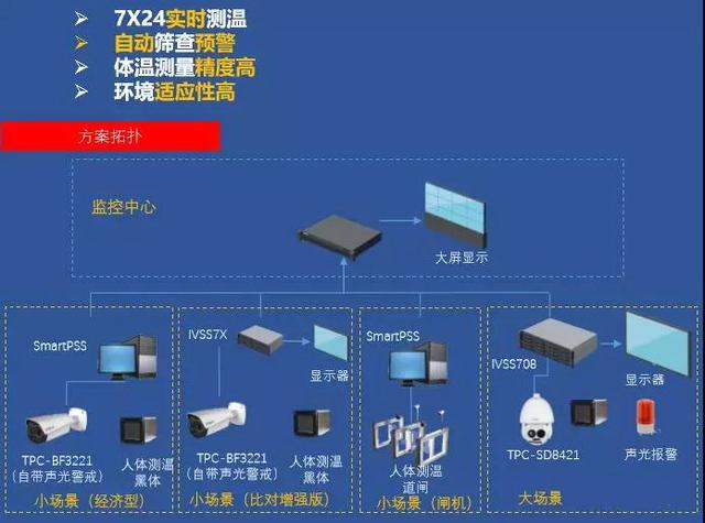 上海江森自控国际蓄电池有限公司_楼宇自控包括_楼宇广告包括哪些