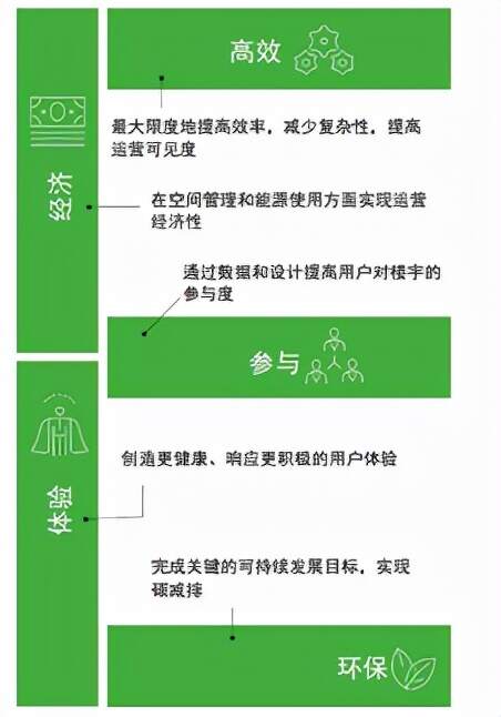 灵活性楼宇：满足ABW新型工作模式的未来办公空间