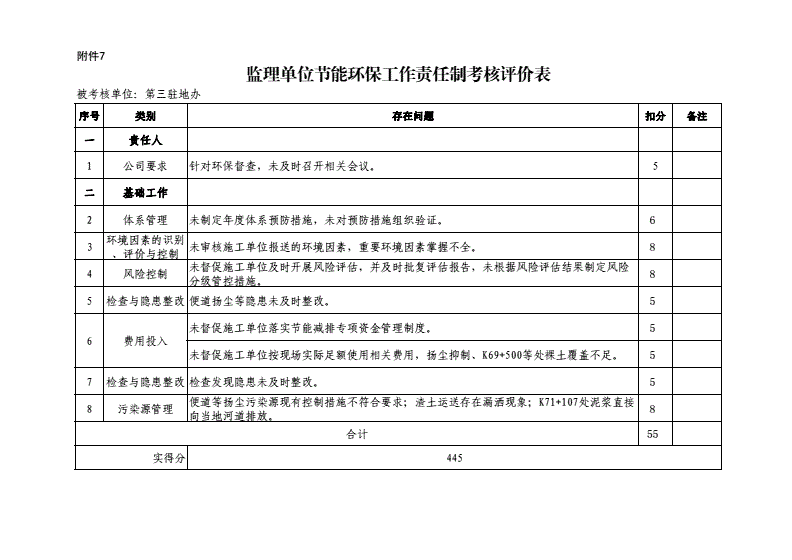 上海市经济适用住房管理试行办法_虚拟化云计算平台的能耗管理_能耗管理办法