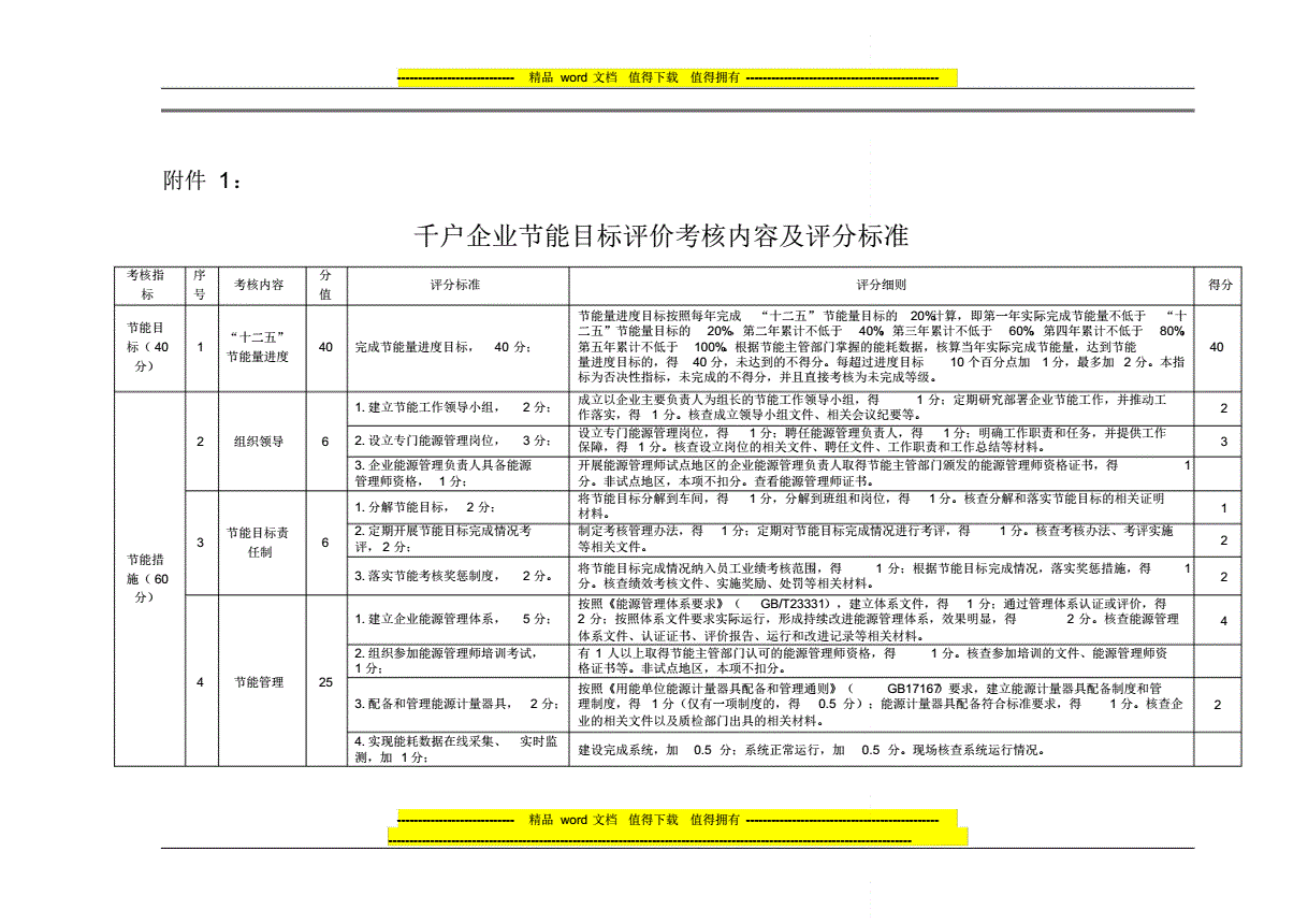 虚拟化云计算平台的能耗管理_能耗管理办法_上海市经济适用住房管理试行办法