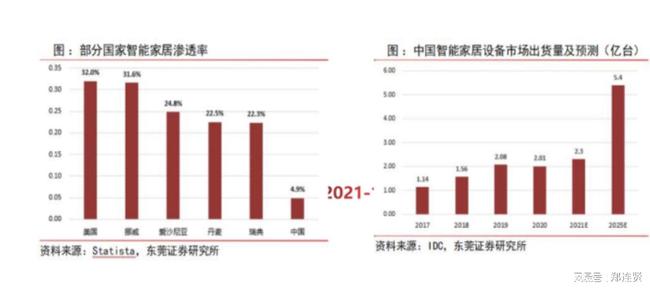 智能电动家居门窗_zigbee家居智能_家居智能