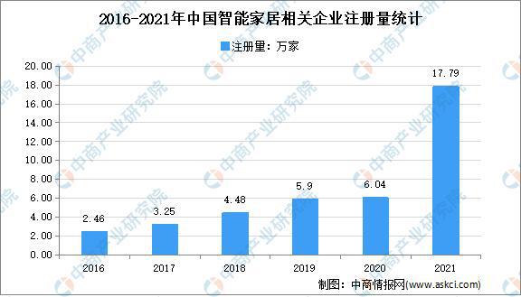 家居智能_zigbee家居智能_智能电动家居门窗