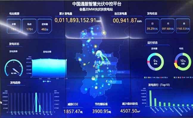 厉害了！中国通服23个数字基建典型案例