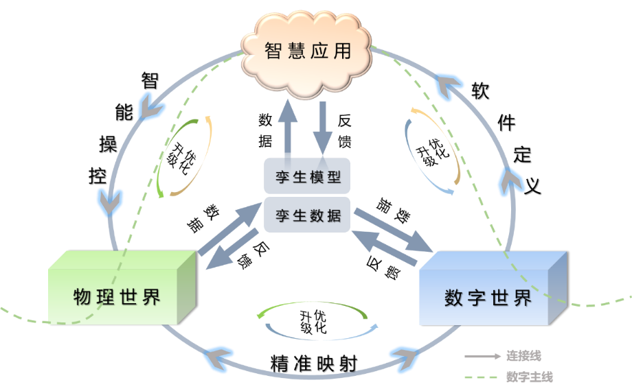 厉害了！中国通服23个数字基建典型案例