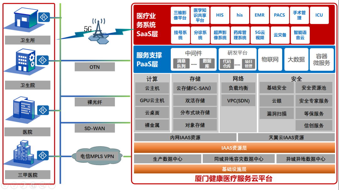 厉害了！中国通服23个数字基建典型案例