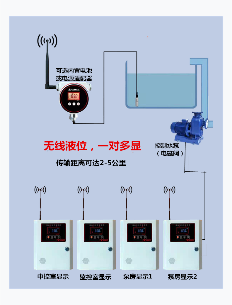 消防楼宇自控系统_自控一阶系统时间常数_智能化楼宇系统包括