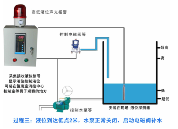自控一阶系统时间常数_智能化楼宇系统包括_消防楼宇自控系统