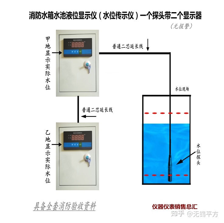 消防楼宇自控系统_自控一阶系统时间常数_智能化楼宇系统包括