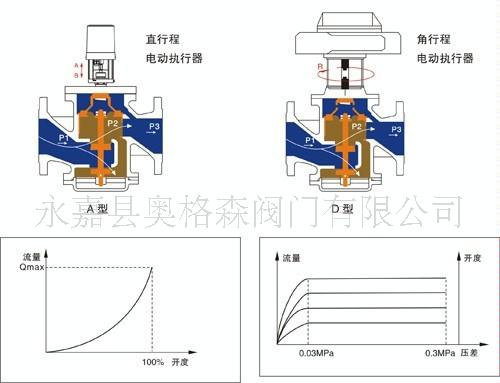 楼宇供水设计_楼宇自动控制系统 深化设计_楼宇自控 设计