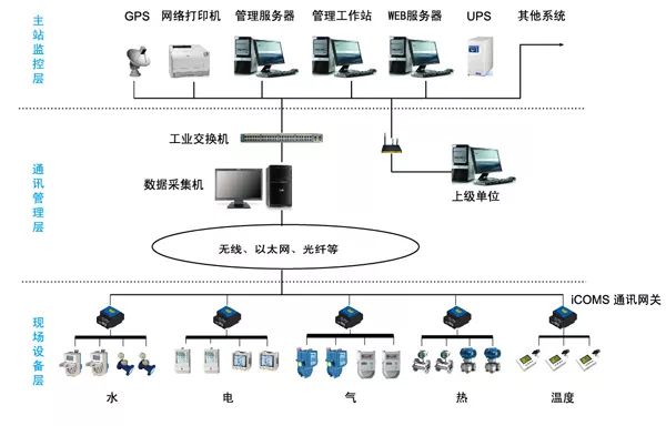 上海致维电气能效管理系统