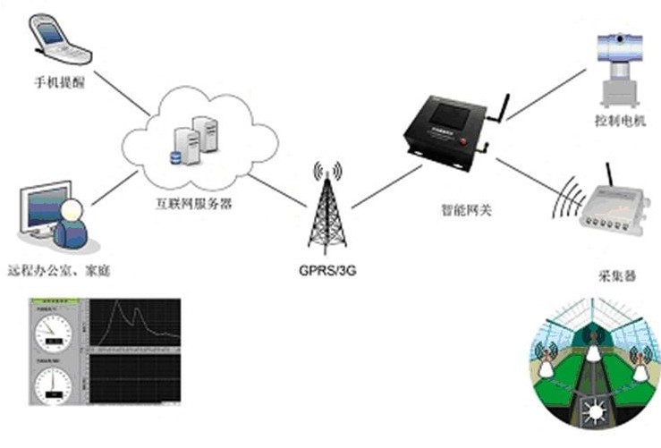 智能化楼宇系统包括_楼宇ba系统品牌_楼宇自控系统的优点