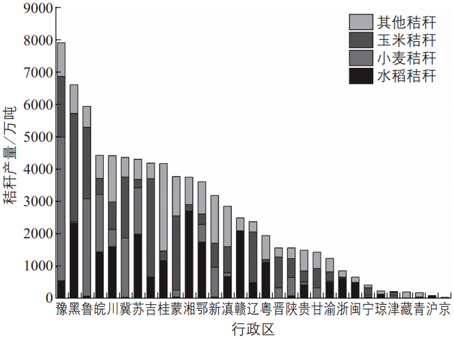公建节能计算能耗过大,怎样调整_中国建筑能耗现状及节能途径分析_芜湖工业能耗管理系统节能减排