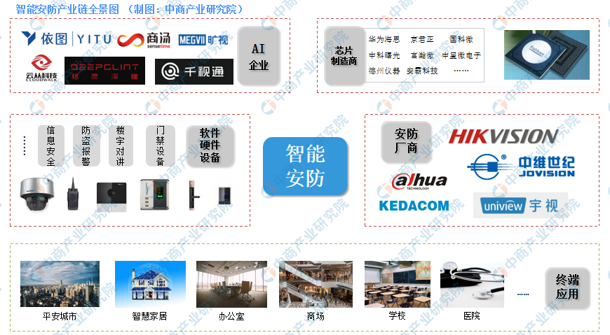 物联网安防是什么样的系统_安防系统_系统一级安防资质