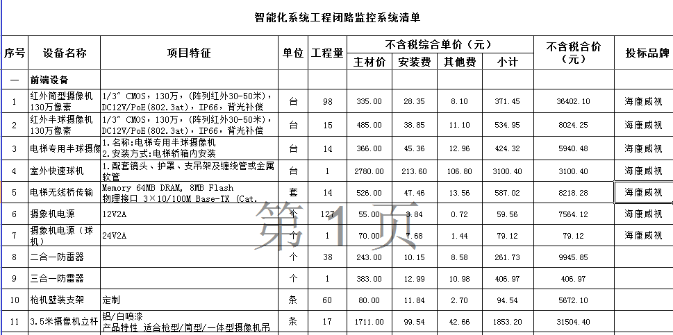弱电智能化工程系统调试那些事儿，工程调试人员必须要懂的知识