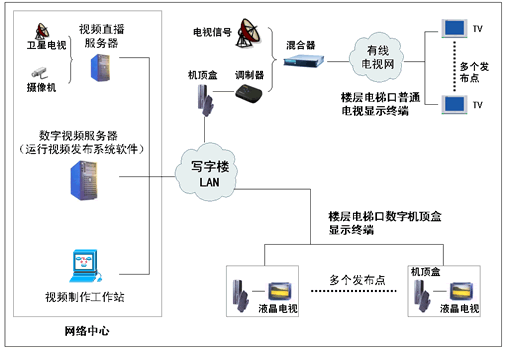 上海强智楼宇设备有限公司_楼宇设备自动化技术_楼宇自控设备视频
