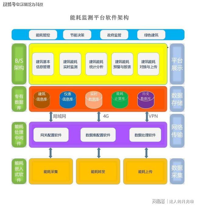 建筑能耗监测管理系统_能耗监测_建筑能耗监测