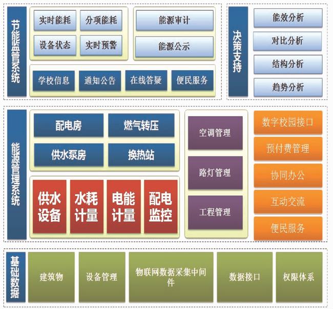 能耗监测_建筑能耗监测管理系统_建筑能耗监测