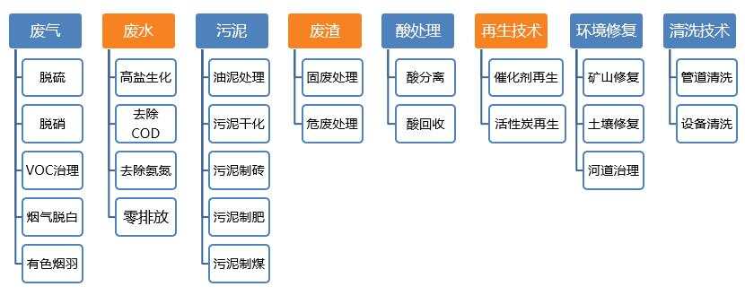 环保管家_金妈家韩式烤肉(北环店)怎么样_绿力美家能量环如何使用