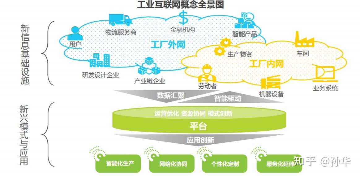 大数据之路阿里巴巴大数据实践_大数据工业行业应用_工业大数据