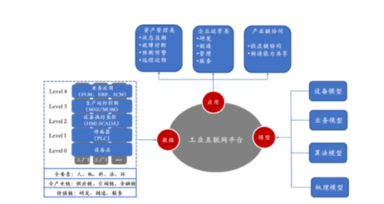 大数据之路阿里巴巴大数据实践_大数据工业行业应用_工业大数据