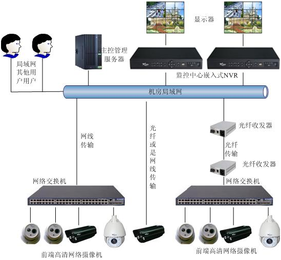安防软件_安防工程预算和清单软件_安防软件行业发展状况