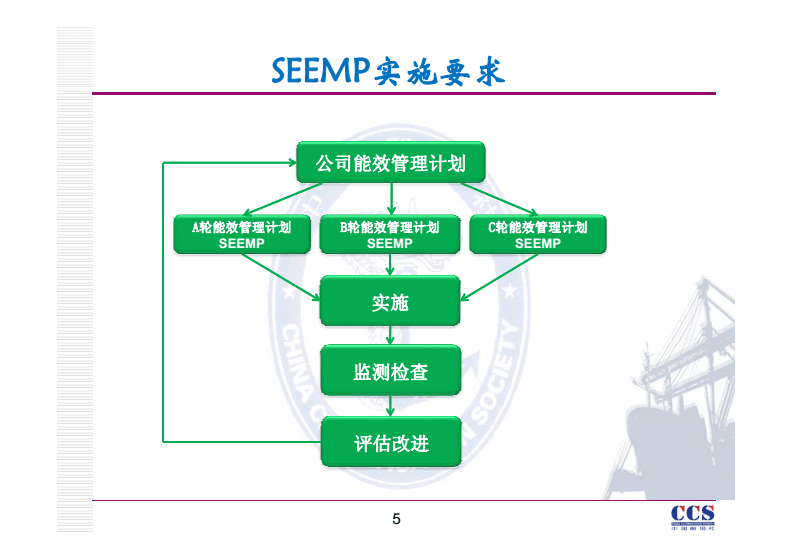 商业能耗管理_能耗管理平台_商业银行资产流动性管理