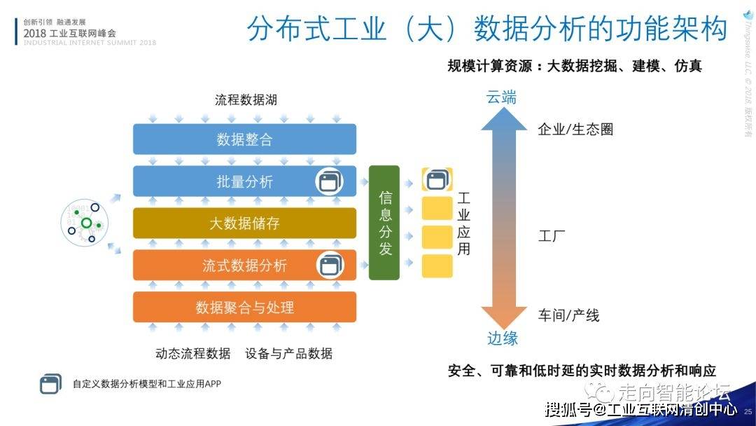 大数据金融和金融大数据_工业大数据_工业4.0大数据落地