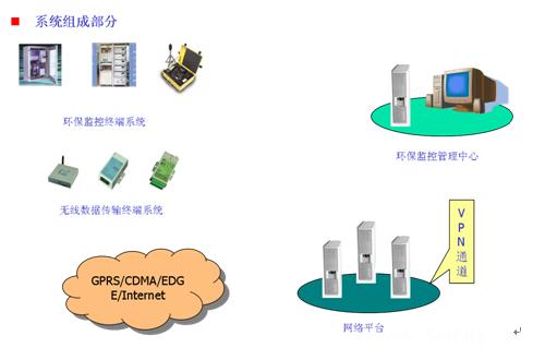 工业能耗监测管理系统_河南省济源市能耗监测平台中标结果_大型公共建筑能耗监测系统工程技术规范