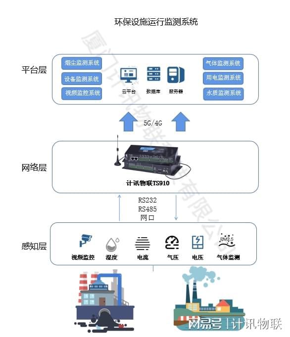 河南省济源市能耗监测平台中标结果_大型公共建筑能耗监测系统工程技术规范_工业能耗监测管理系统