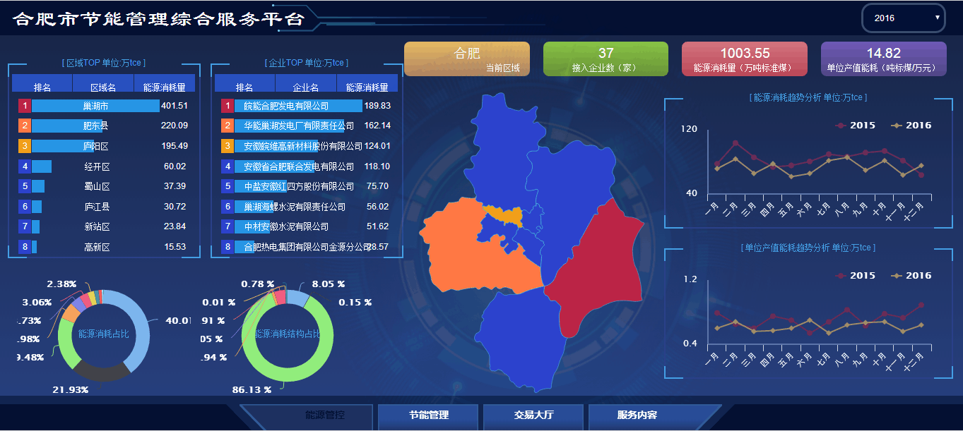 大型公共建筑能耗监测平台_能耗管理平台_能耗监控管理平台