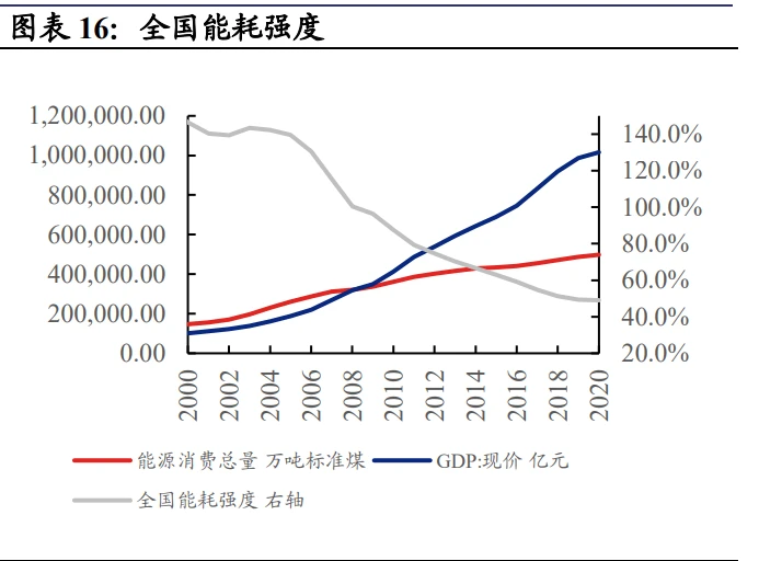 什么是能耗管理_万元gdp能耗的单位是_电器上的能效标志是能耗标识