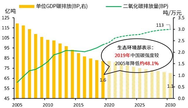 什么是能耗管理_万元gdp能耗的单位是_电器上的能效标志是能耗标识
