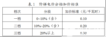 虚拟化云计算平台的能耗管理_能耗管理平台_济南能耗管理监测系统