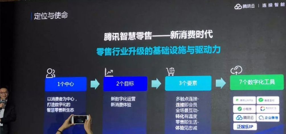 用了4个月时间，腾讯终于把智慧零售的“超级连接”战略想的更通更透了