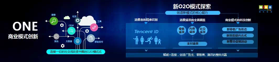 微盟智慧零售_智慧零售_腾讯智慧零售解决方案