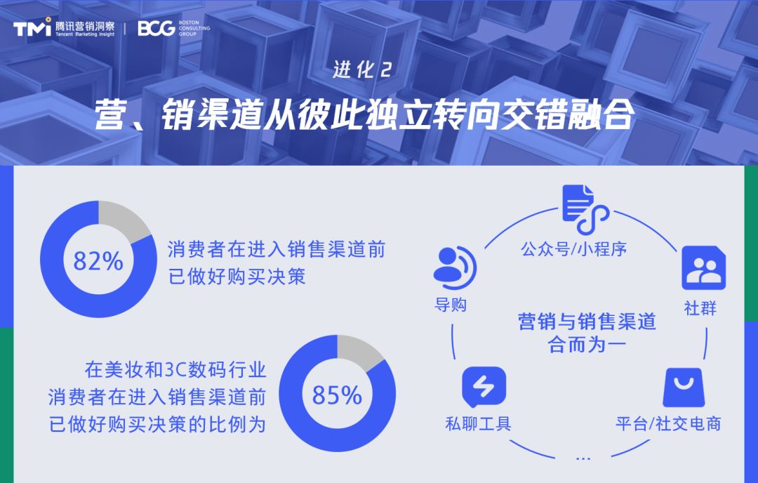 腾讯智慧零售解决方案_微盟智慧零售_智慧零售