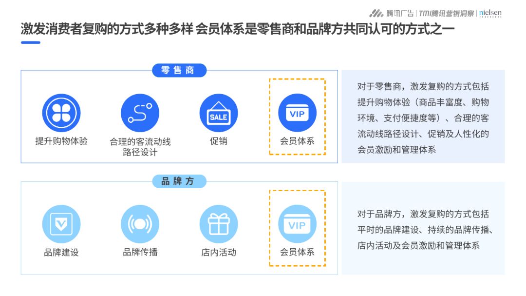 腾讯智慧零售解决方案_微盟智慧零售_智慧零售